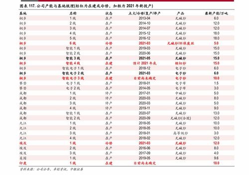 物聯網芯片龍頭上市公司 硬核技術驅動下的軟硬件生態布局